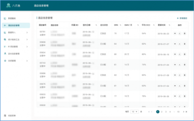 破解單體酒店管理難題，H連鎖酒店三大產(chǎn)品助業(yè)主提升盈利