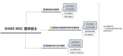 SHMS瑞士酒店管理大學(xué)MSc理學(xué)碩士課程最全解讀 聚焦餐飲管理方向